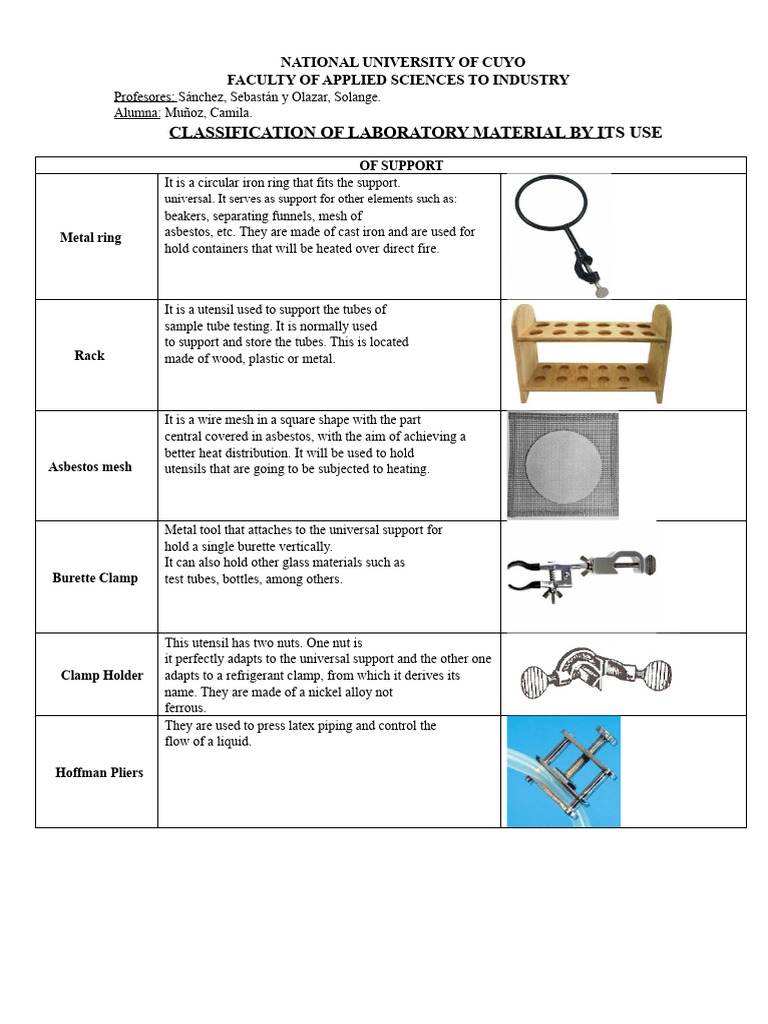 CLASSIFICATION OF LABORATORY MATERIAL BY USE AND EQUIPMENT | PDF | Ph ...