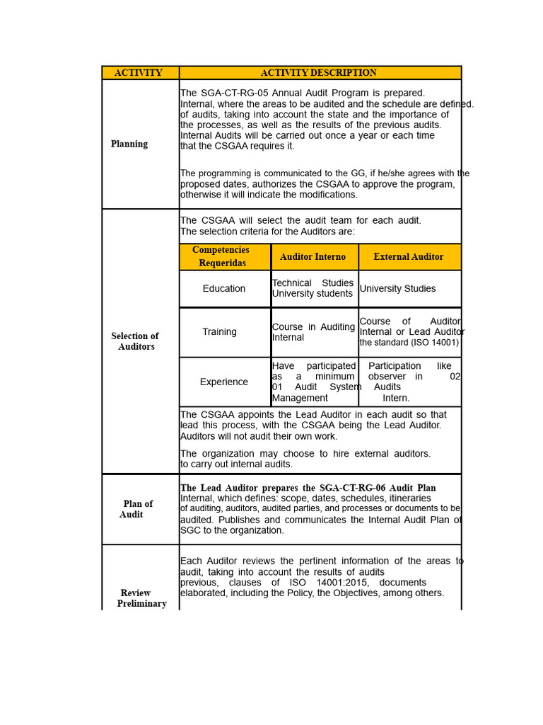 Annual Internal Audit Program Overview | PDF | Audit | Internal Audit