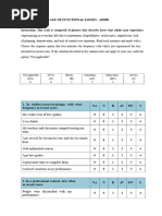 Moral Injury and Distress Scale (MIDS) | PDF | Morality | Psychology