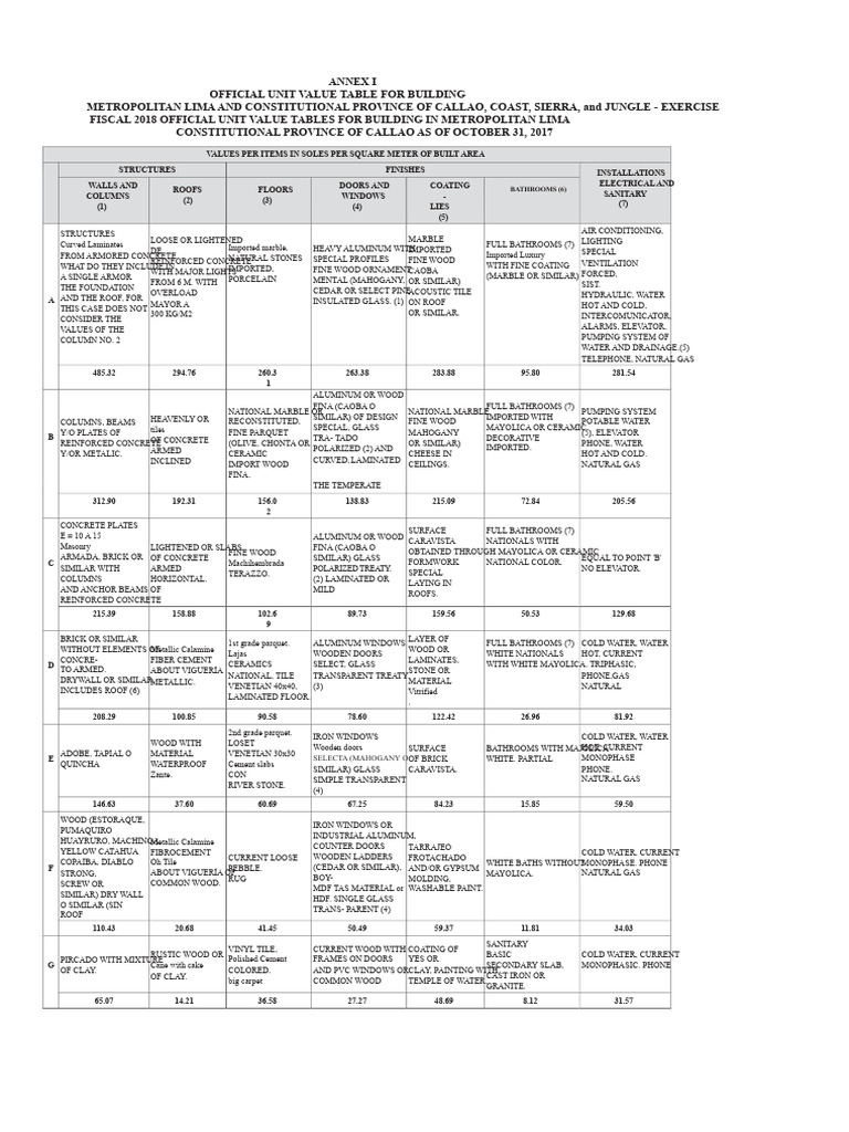Unit Values of Constructions | PDF | Tile | Concrete
