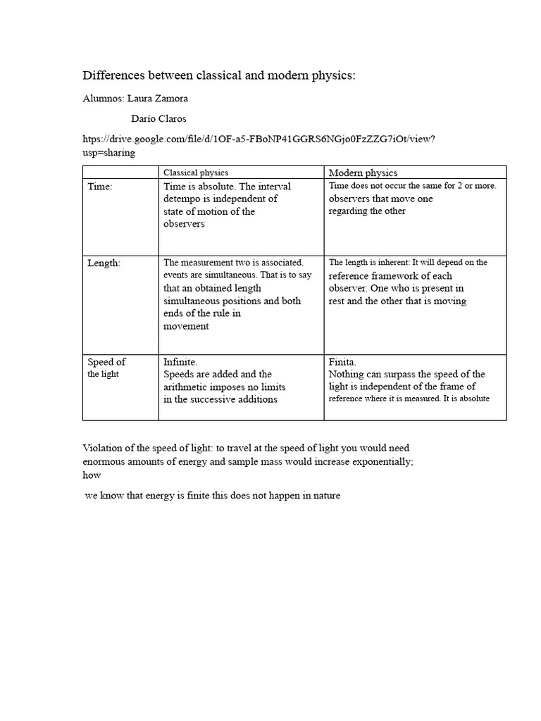 Differences between classical and modern physics | PDF