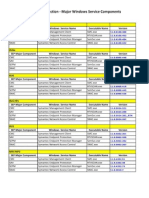 Symantec Endpoint Protection Major Windows Service Components - Quick Reference