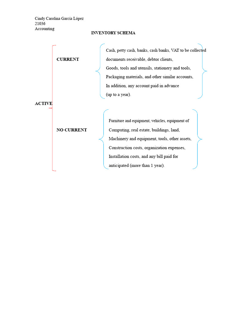 Accounting Inventory Schema Overview | PDF