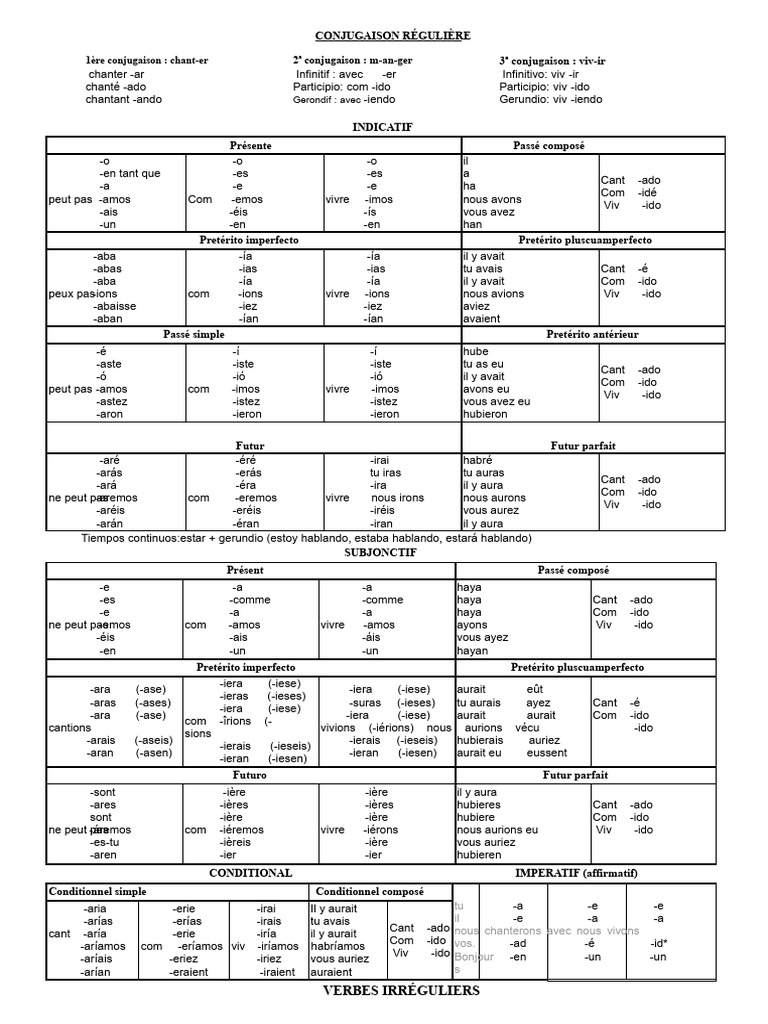 Conjugaison des verbes espagnols | PDF | Verbe | Morphologie