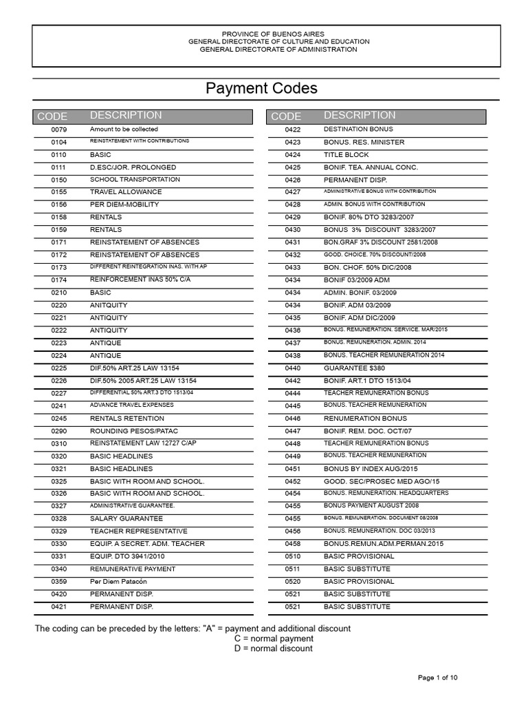Buenos Aires Payment Codes Guide | PDF | Factor Income Distribution ...