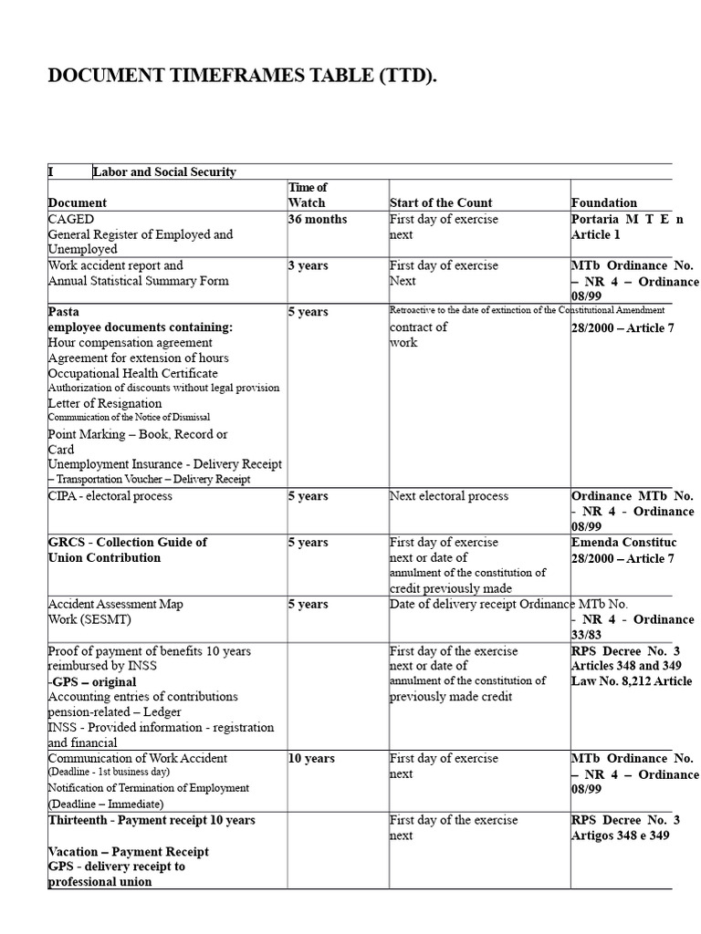 Labor Document Retention Guidelines | PDF | Social Security (United ...