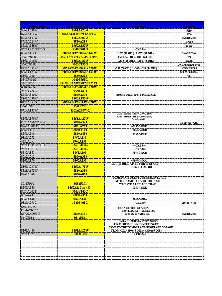 Substitute Pumps and Oil Specifications | PDF