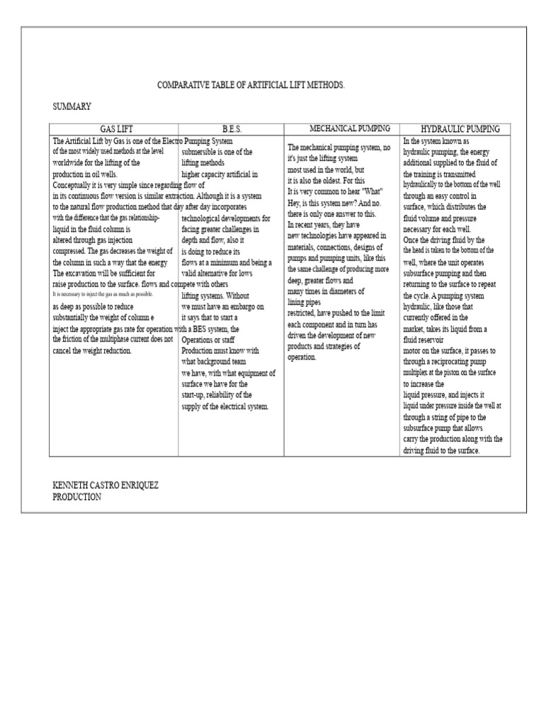 Comparative Chart of Artificial Lifting Methods | PDF | Pump | Gases