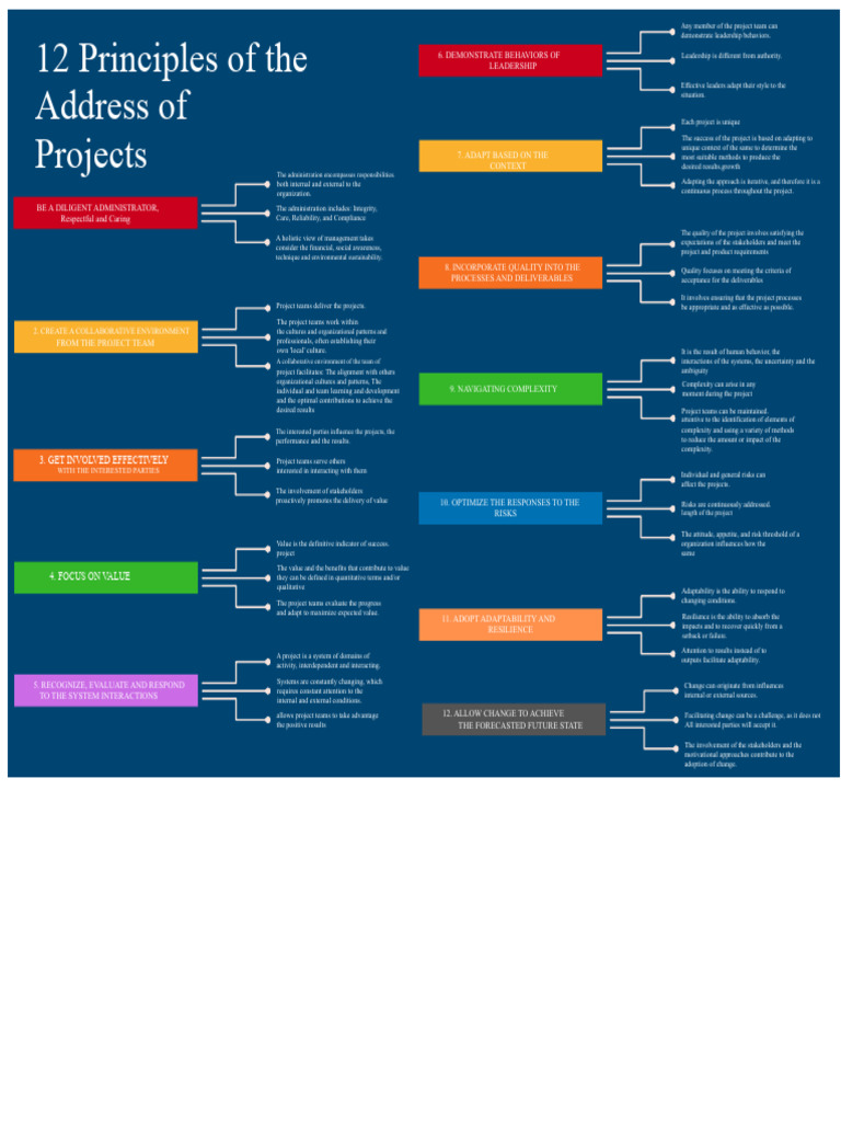 Leadership and Adaptability in Projects | PDF | Risk | Leadership
