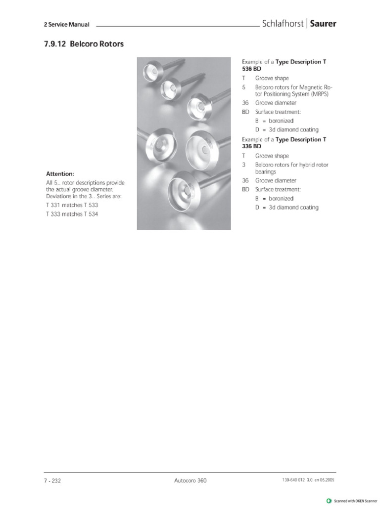 Rotor | PDF