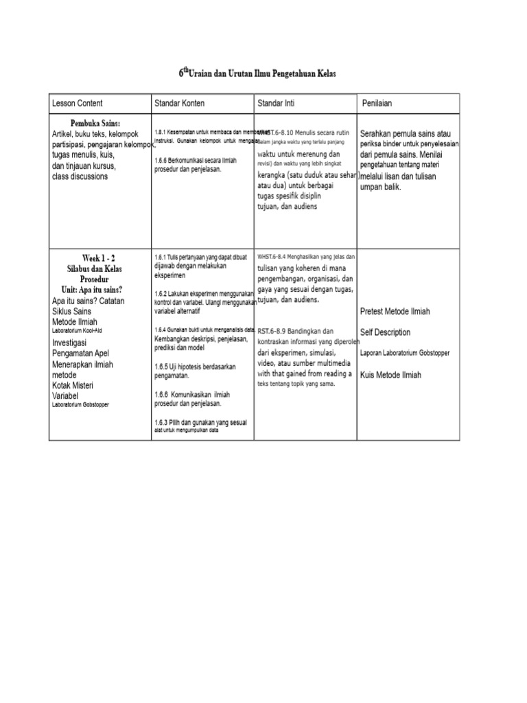 Rencana Pembelajaran Ilmu Pengetahuan Kelas 6 | PDF