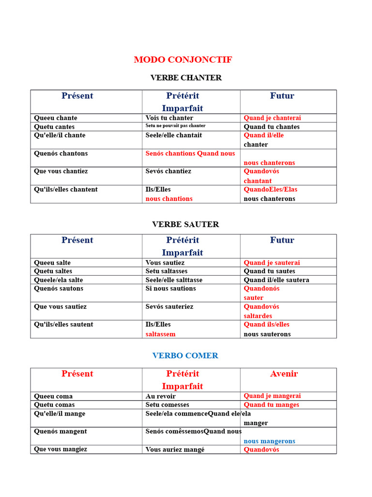 Conjugaison des verbes en mode subjonctif | PDF | Sémantique ...