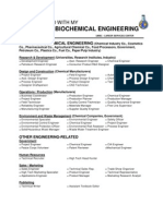 What Can I Do With My Degree of Chemical Engineer