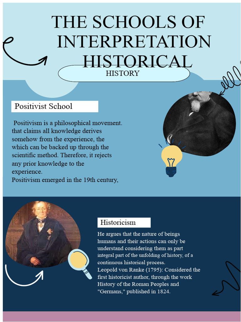 Schools of Historical Interpretation | PDF