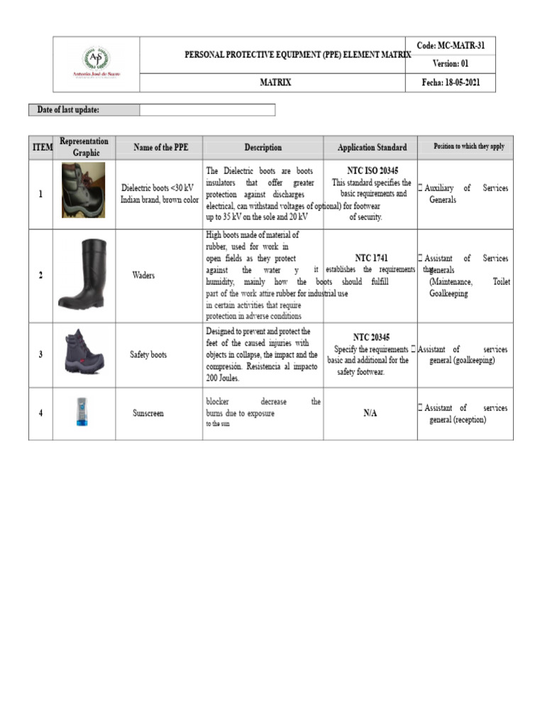 PPE Element Matrix Overview | PDF | Personal Protective Equipment