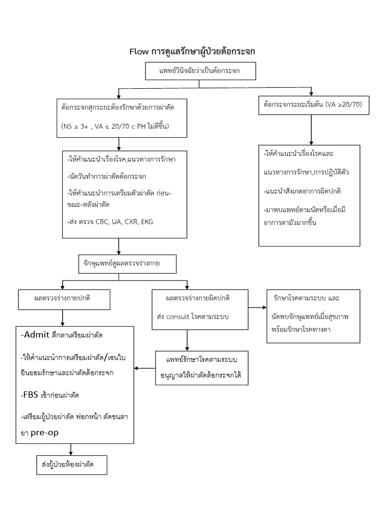 Flow Care | PDF