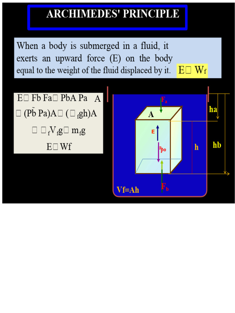 Understanding Archimedes' Principle and Fluid Dynamics | PDF | Buoyancy ...