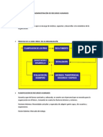 Administracion de Recursos Humanos