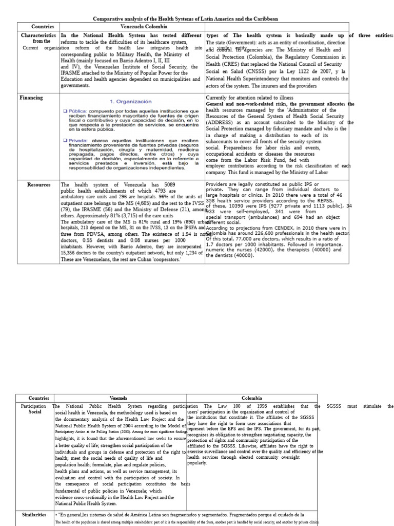 Health Systems in Latin America Analysis | PDF | Latin America | Venezuela