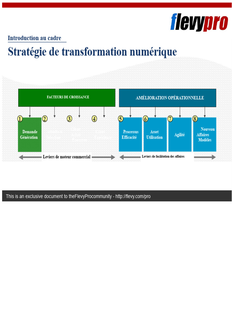 8 Leviers pour la Transformation Numérique | PDF | Réseautage social ...