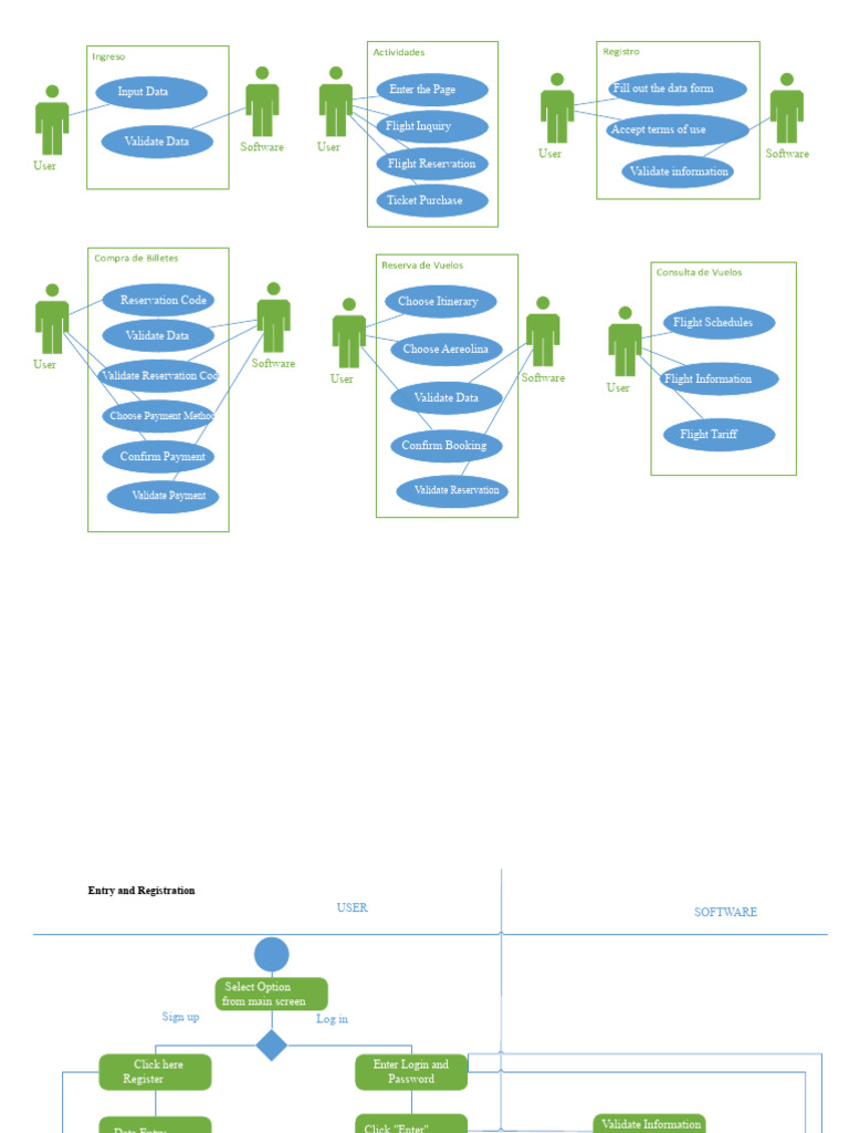 Flight Reservation UML | PDF | Computing