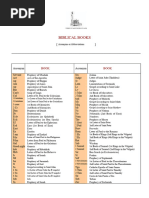 Bible Book Abbreviations List | PDF