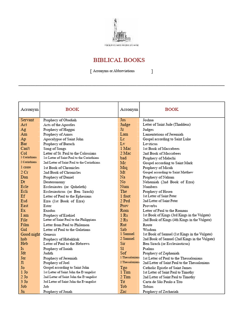 Biblical Books (Acronyms)[1].pdf | PDF | Paul The Apostle | Christian Bible