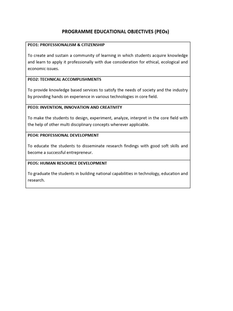 Educational Objectives for Student Success | PDF