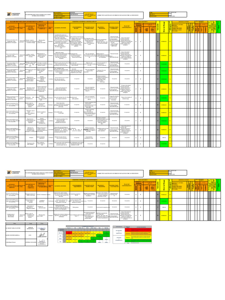 Iperc Maintenance Electrical Substations 2022-1 | PDF | Risk | Risk ...
