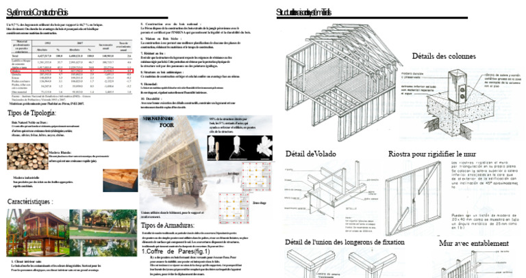 Avantages de la construction en bois au Pérou | PDF | Bois (matériau de ...