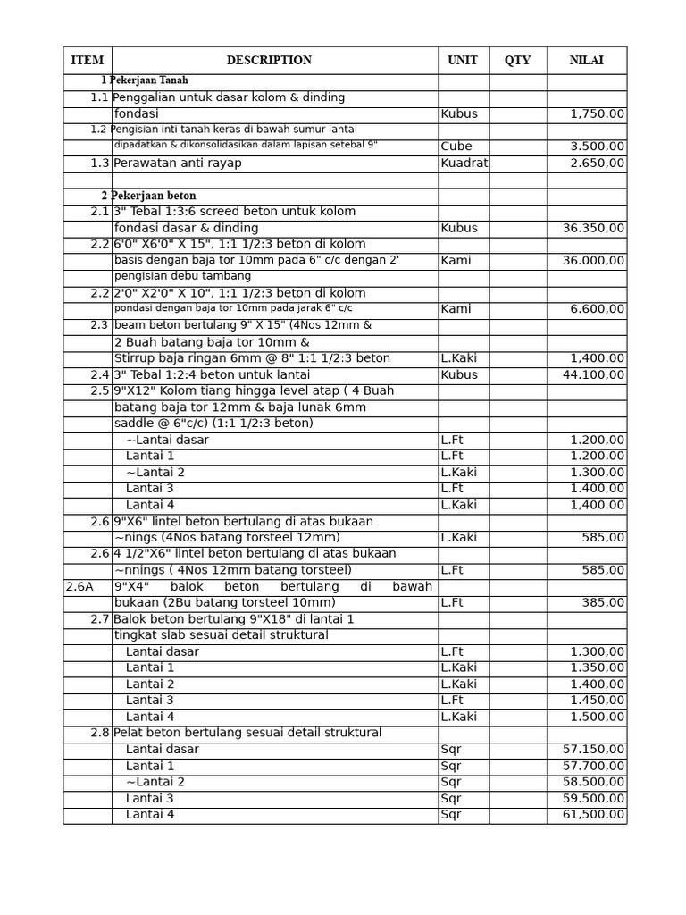 Rincian Pekerjaan Konstruksi Bangunan | PDF