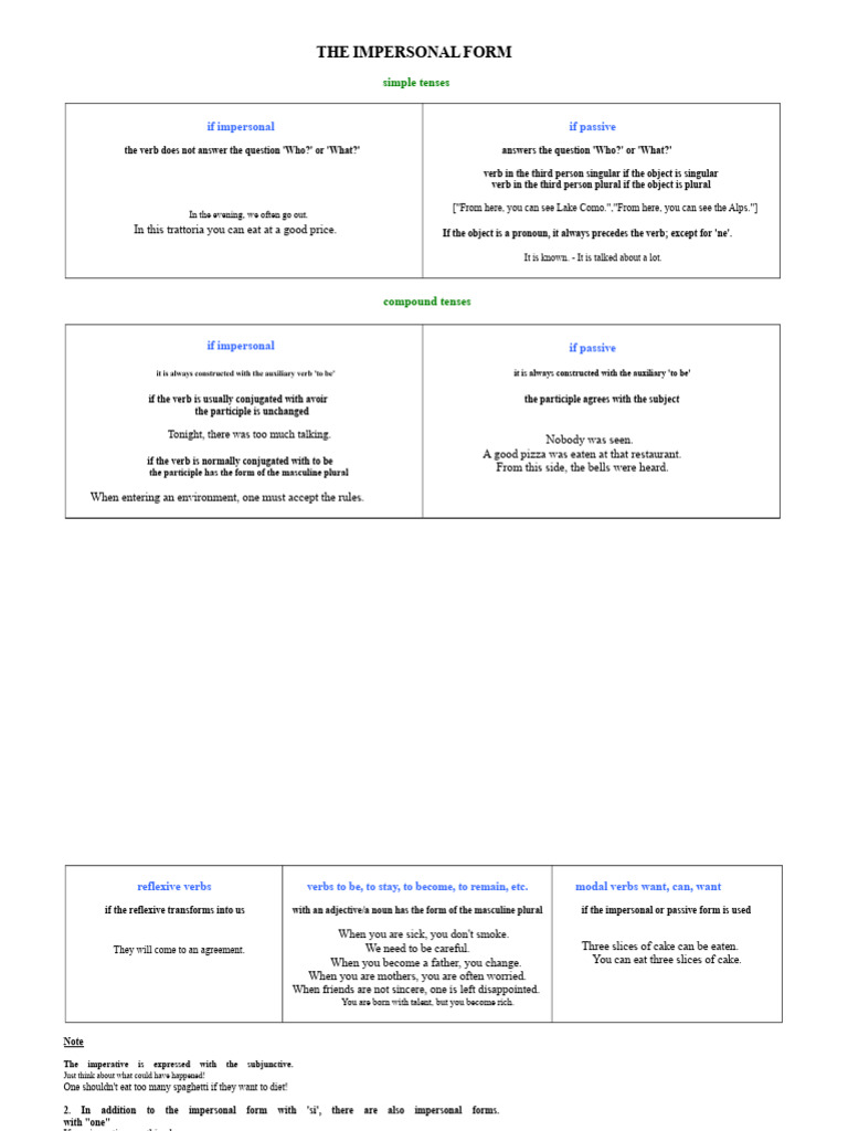 The Impersonal Form | PDF | Verb | Plural