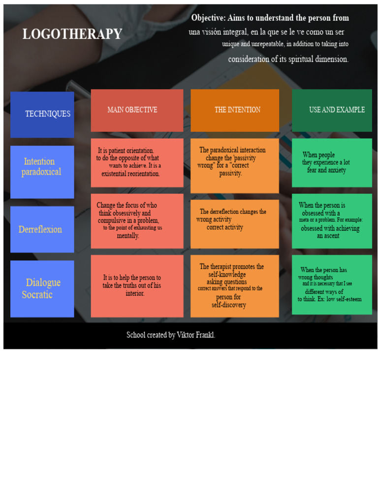 Understanding Logotherapy Techniques | PDF | Behavioural Sciences ...