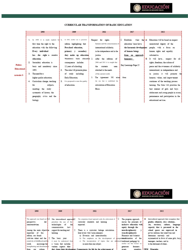 Basic Education Curriculum Reforms Overview | PDF | Curriculum | Pedagogy