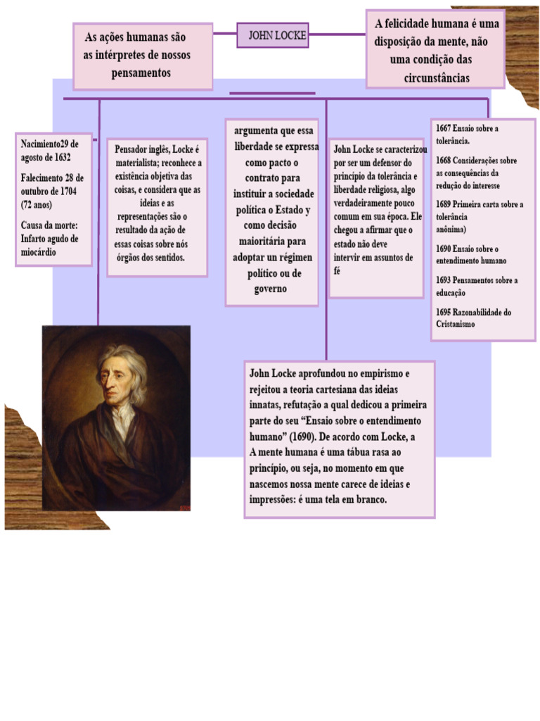 John Locke: Empirismo e Tolerância | PDF | John Locke