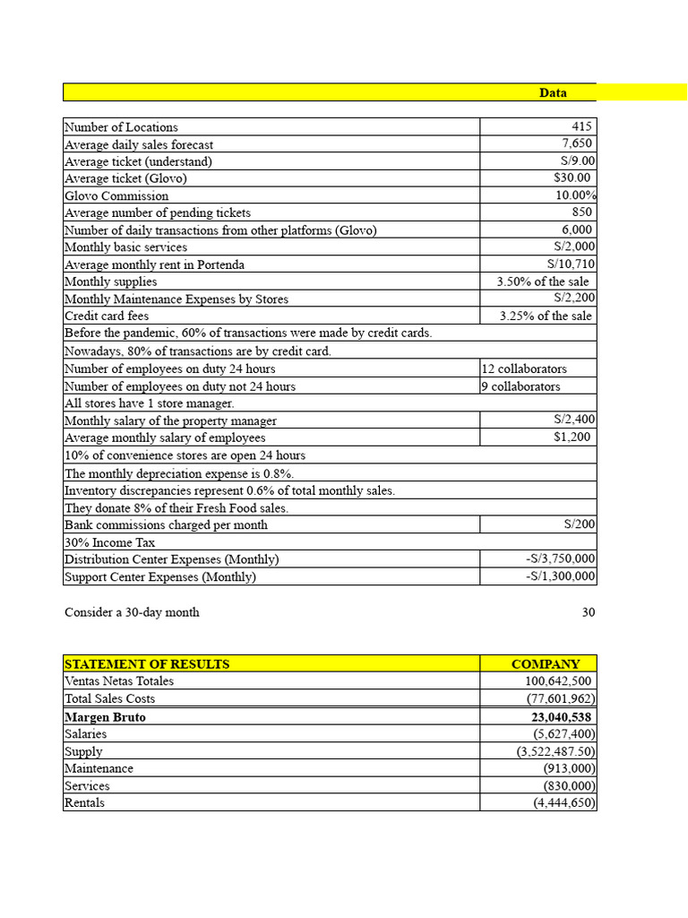 Monthly Financial Overview for Retail Stores | PDF | Economies | Payments
