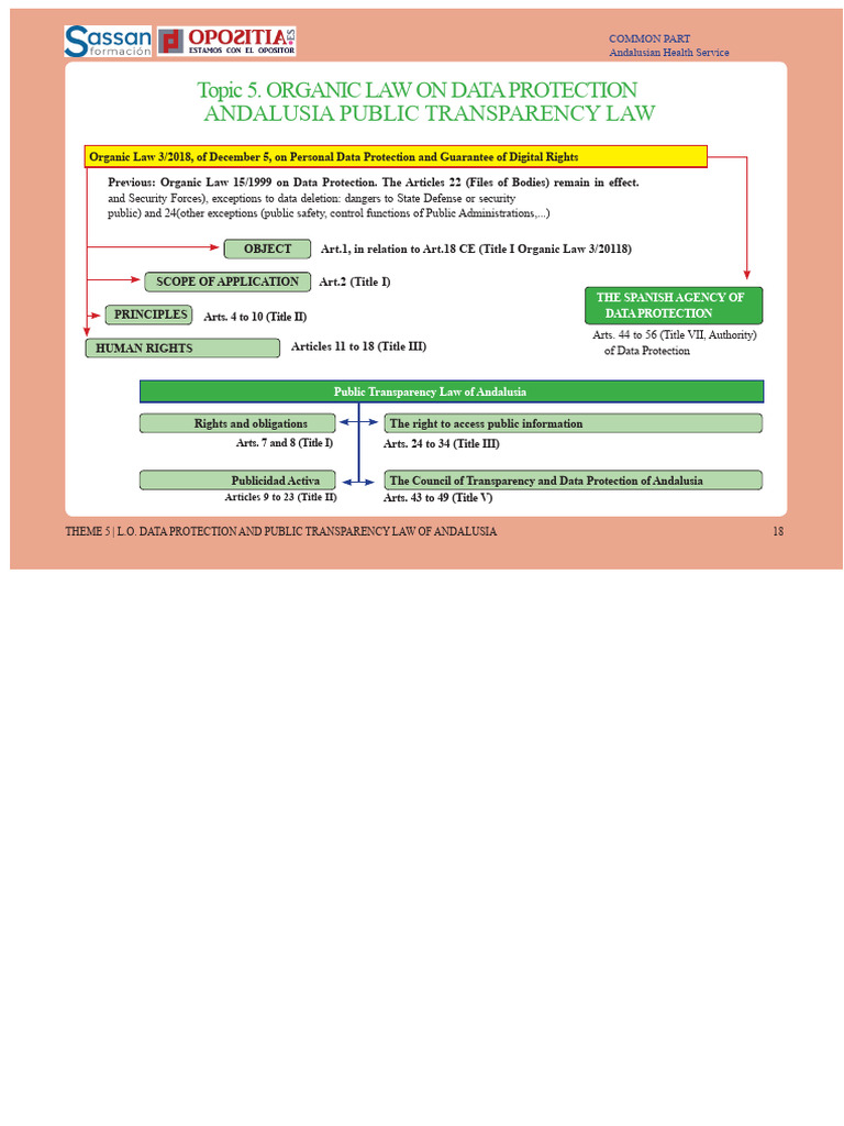 Topic 5 Common Part Outline | PDF | Information Privacy | Information