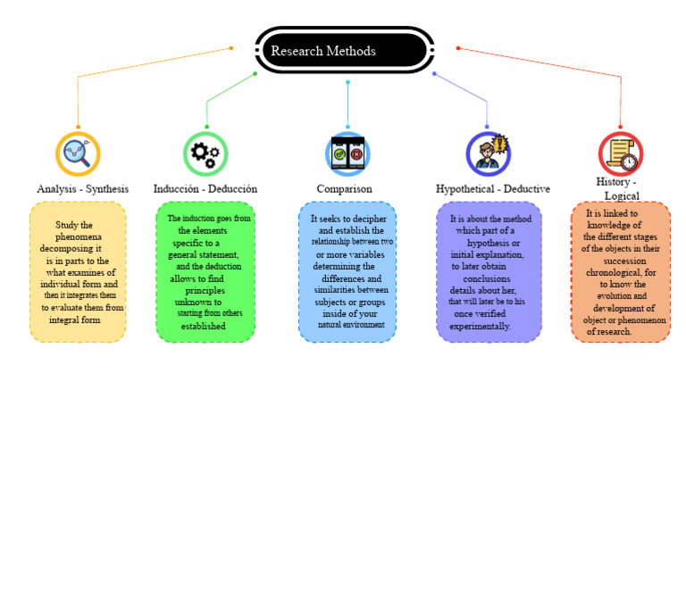 4.2. Research Methods | PDF | Hypothesis | Inductive Reasoning
