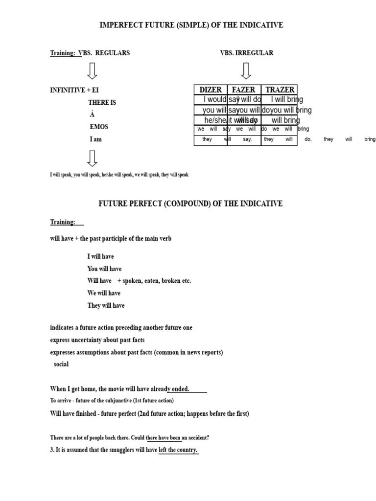 Future Tenses in English Grammar | PDF