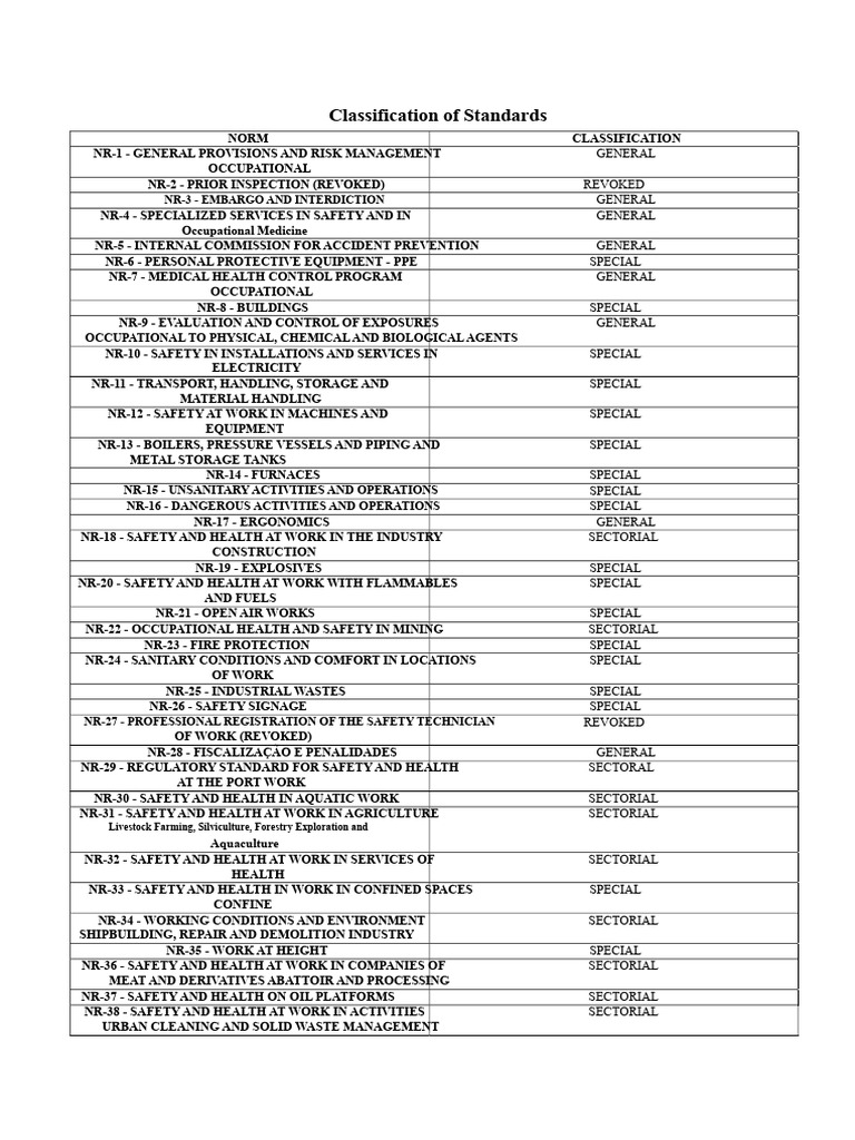 TABLE OF CLASSIFICATION OF REGULATORY STANDARDS FOR SAFETY AND HEALTH ...