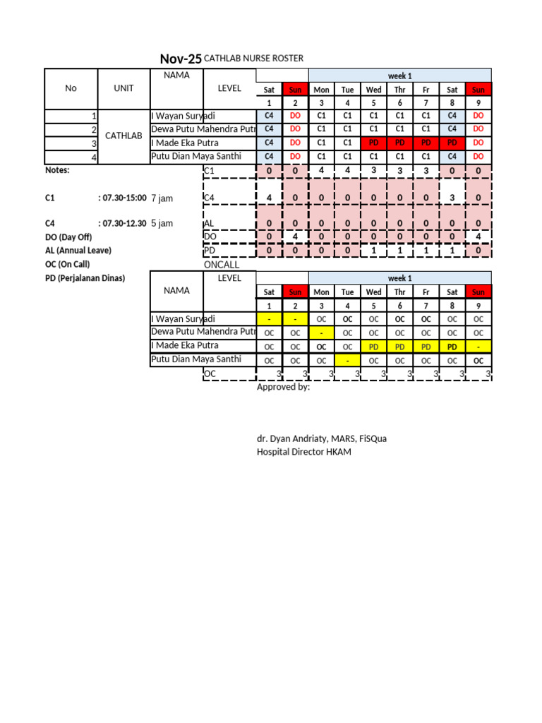2025.11. Roster Nurse Cathlab SCVC-BIH | PDF