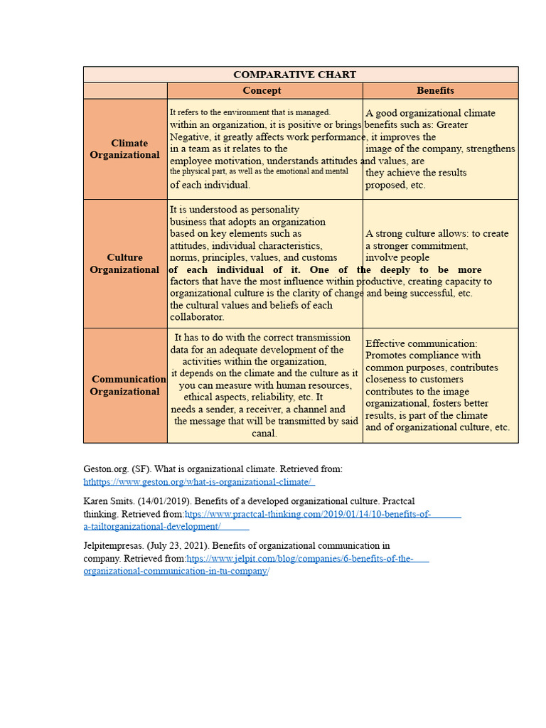 COMPARATIVE TABLE diagnostic | PDF | Attitude (Psychology) | Value (Ethics)