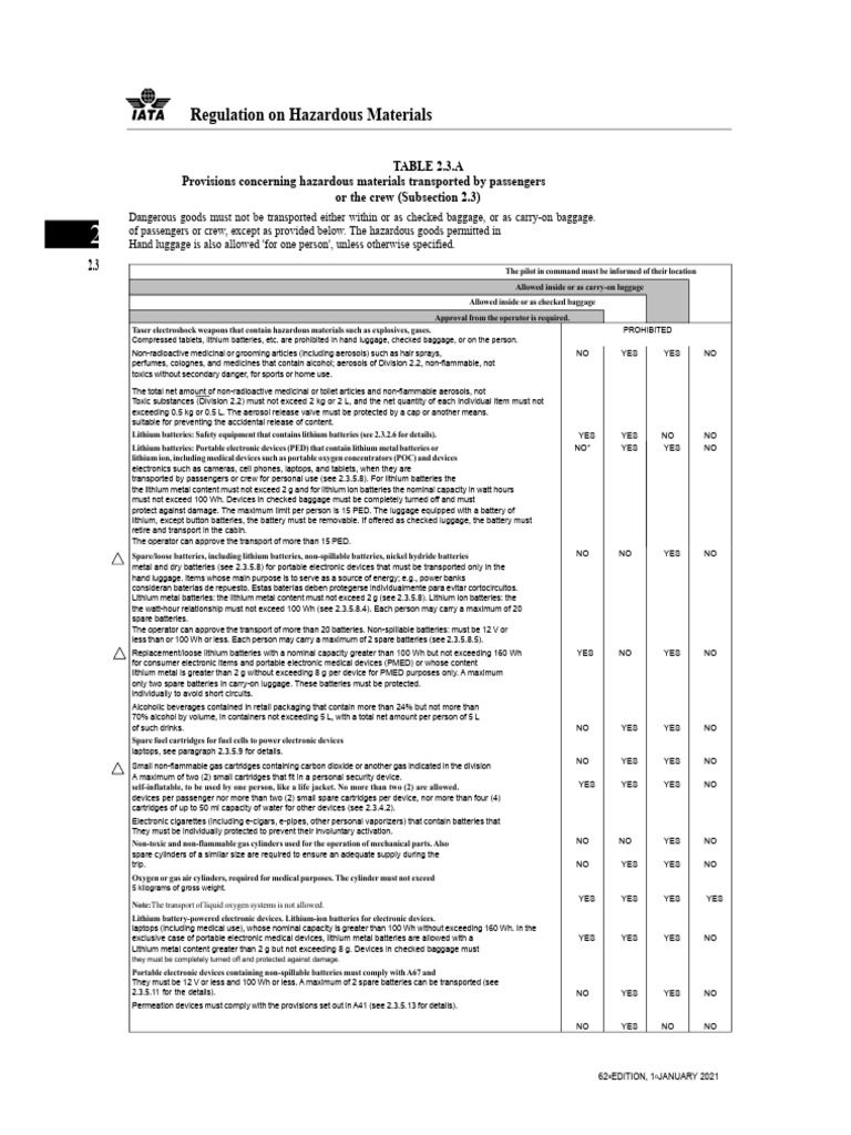 Table 2.3A hazardous materials | PDF | Baggage | Lithium Ion Battery