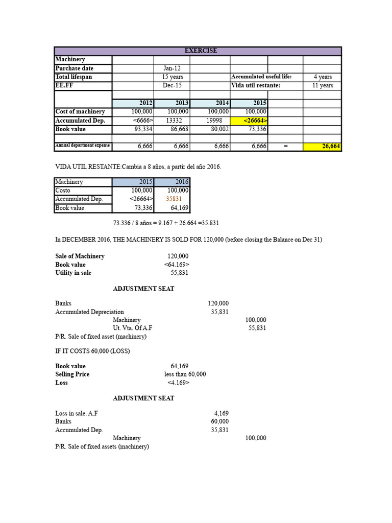 Machinery and Asset Depreciation Analysis | PDF | Book Value | Depreciation