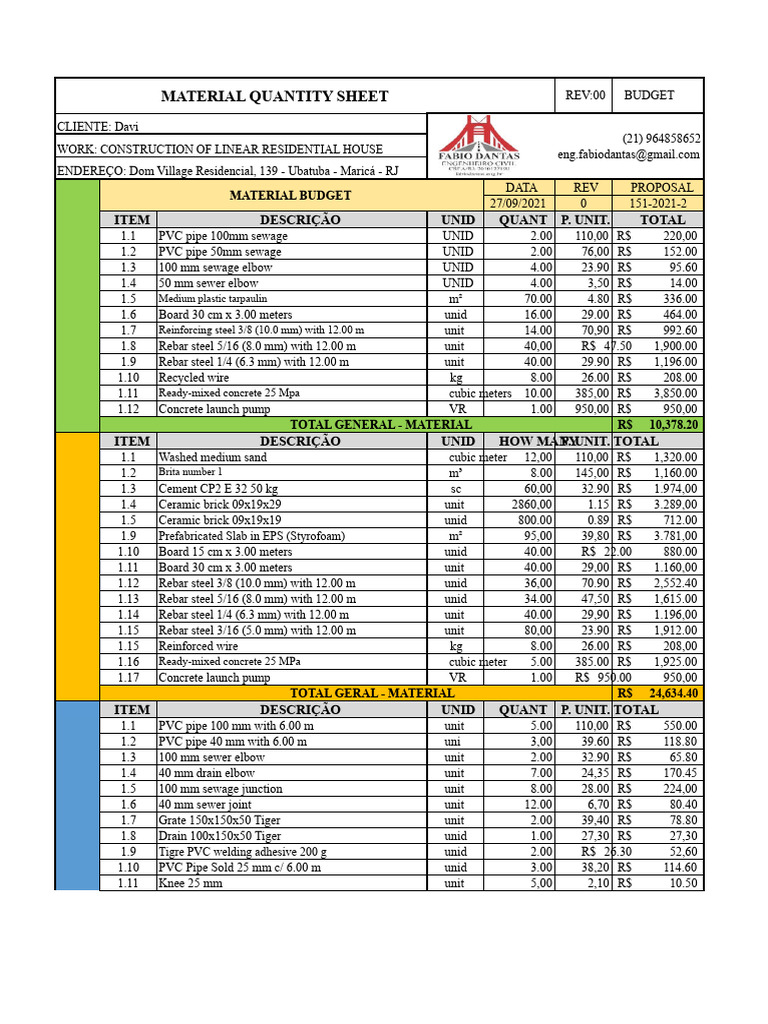 Material Budget for Residential Construction | PDF | Concrete | Sink