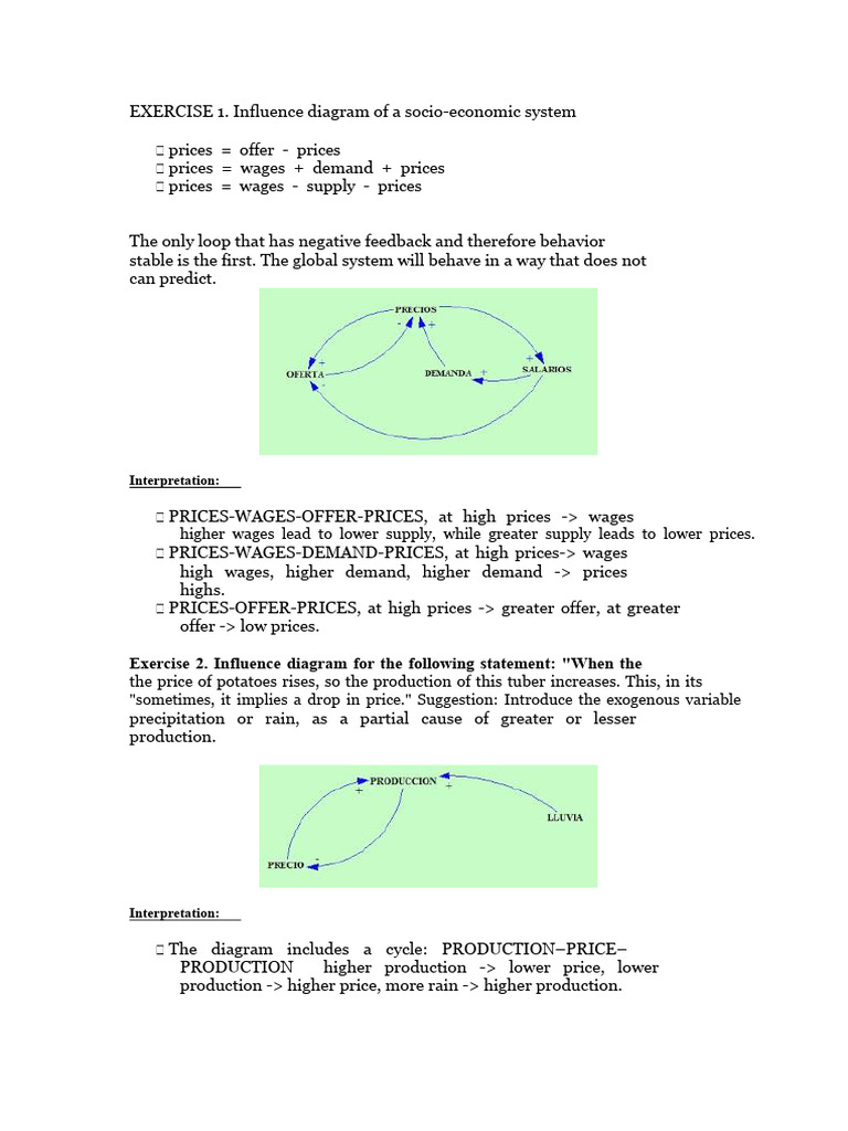 Causal Diagram Examples | PDF | Demand | Prices