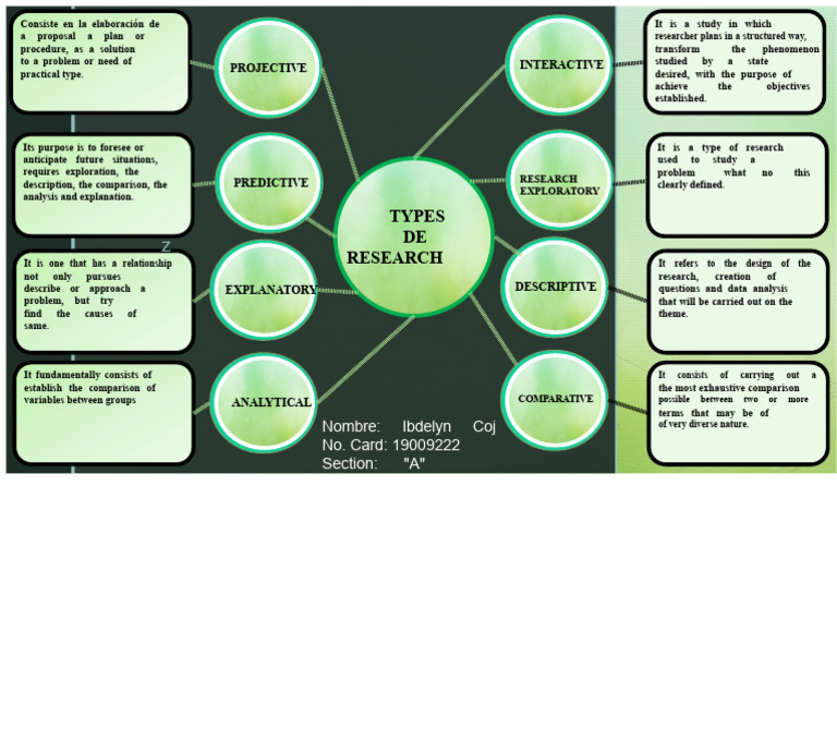 Types of Research Methodologies Explained | PDF | Data Analysis ...