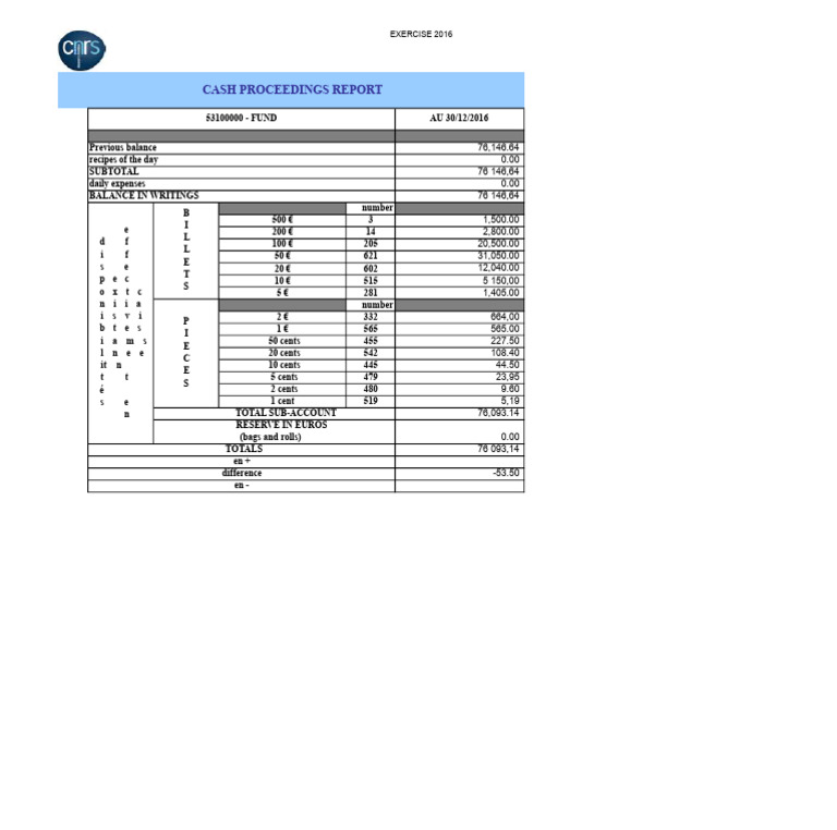 2016 Cash Proceedings Report Summary | PDF | Money