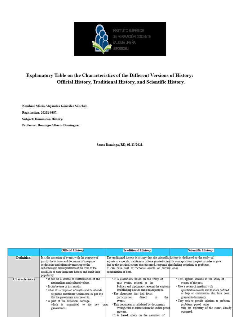 Comparative Chart of the Versions of History | PDF | Science | Liberal ...