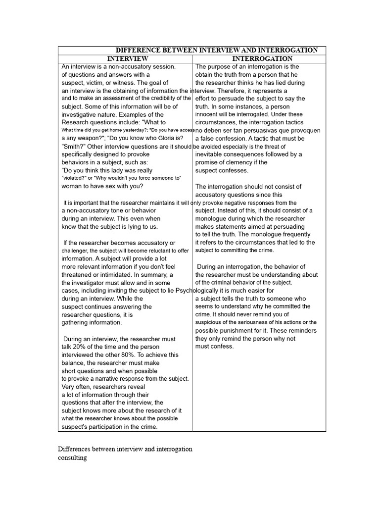 Interview vs. Interrogation Explained | PDF | Interrogation ...